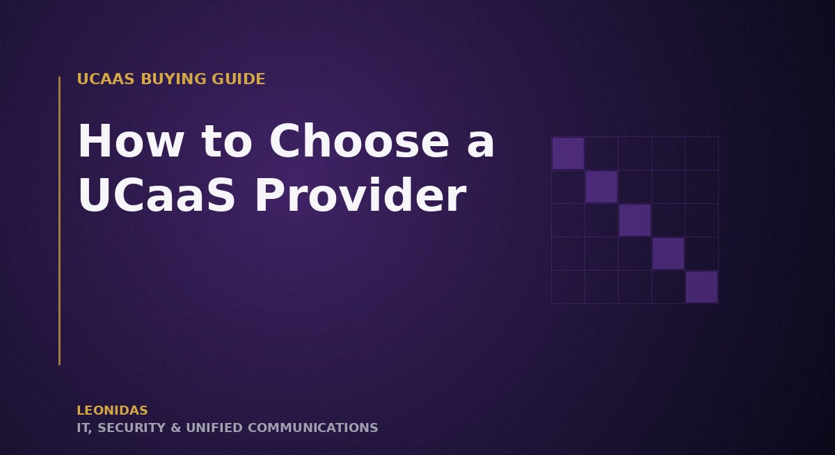 UCaaS decision matrix grid showing six selection criteria across three candidate platforms with weighted scoring for identity, PSTN, contact center, hardware, admin surface, and total cost