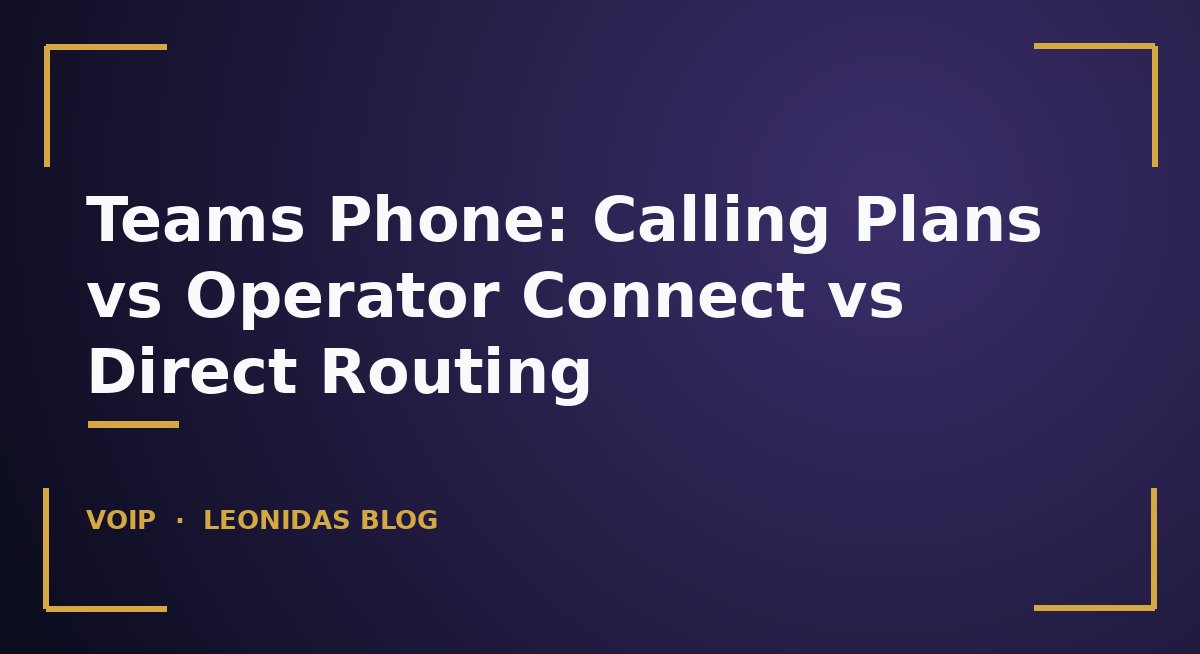 Diagram comparing Microsoft Teams Phone PSTN options: Calling Plans, Operator Connect, and Direct Routing across cost, control, and complexity
