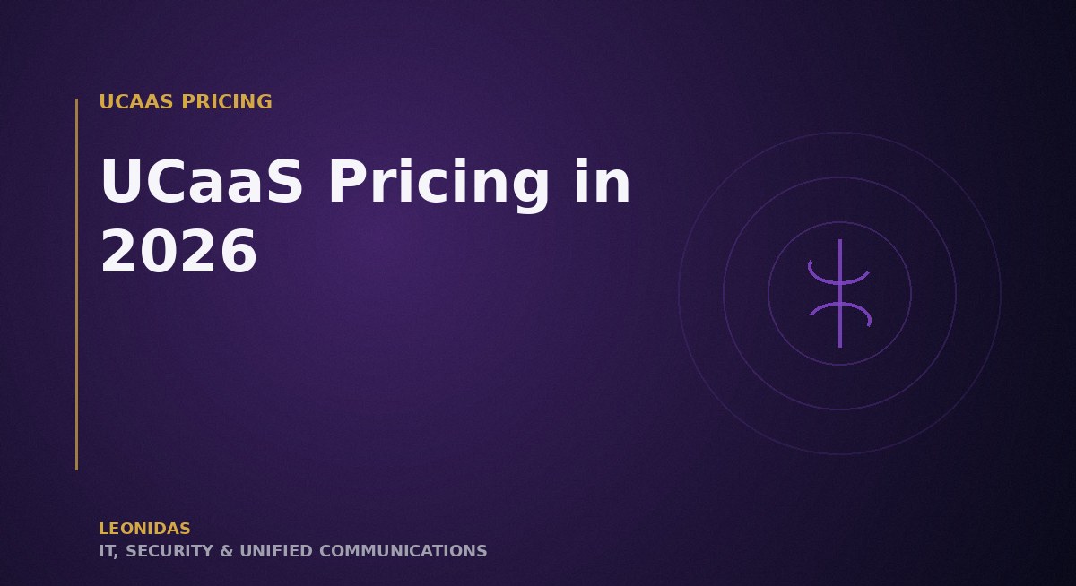 Cost breakdown chart showing UCaaS per-user pricing, hardware costs, and add-on services across major platforms for a 50-user business deployment