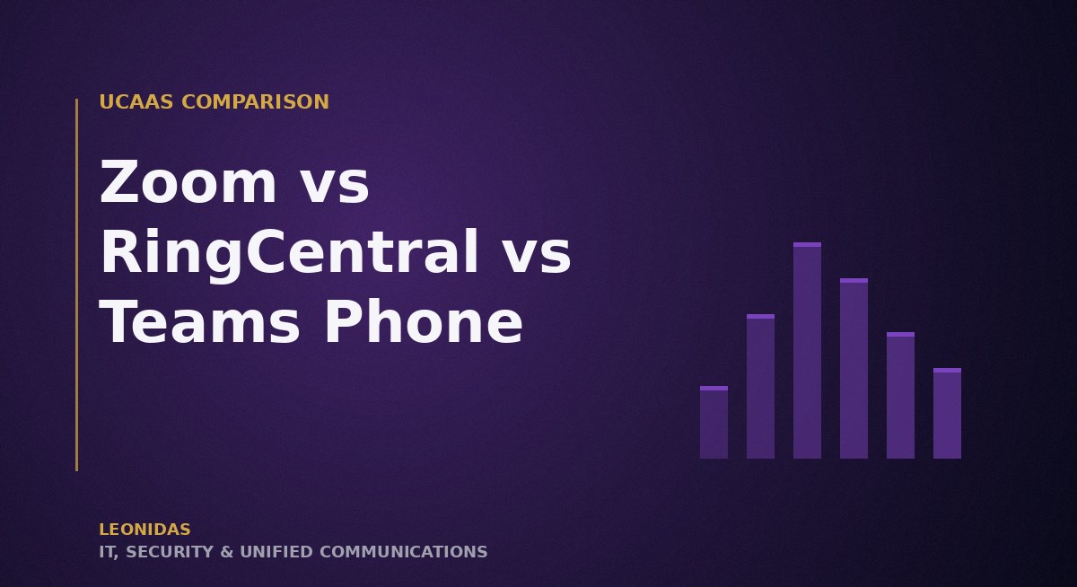 Side-by-side feature comparison chart showing Zoom Phone, RingCentral, and Microsoft Teams Phone capabilities across pricing, features, and contact-center depth